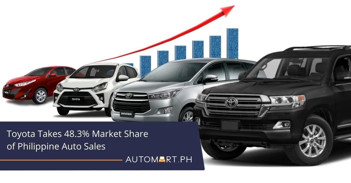 Toyota takes 48.3 % market share of Philippine auto sales